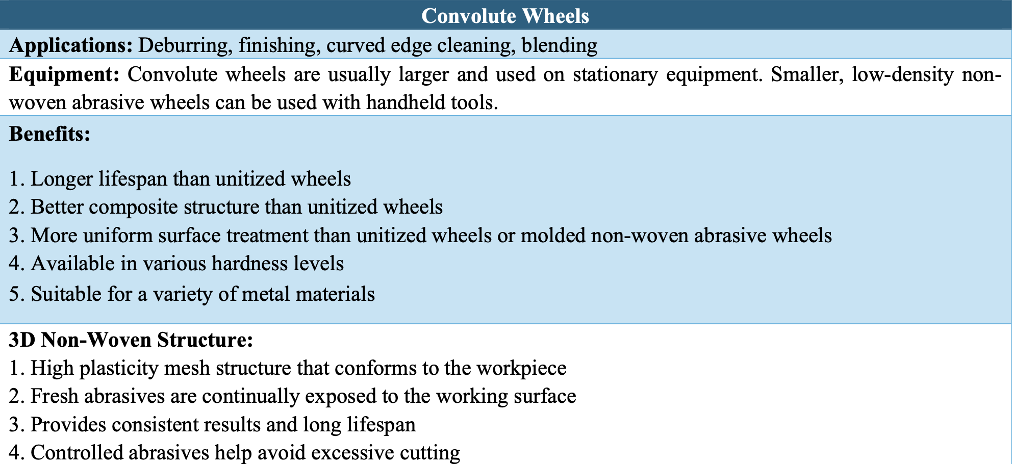 Beneficios de la rueda convoluta